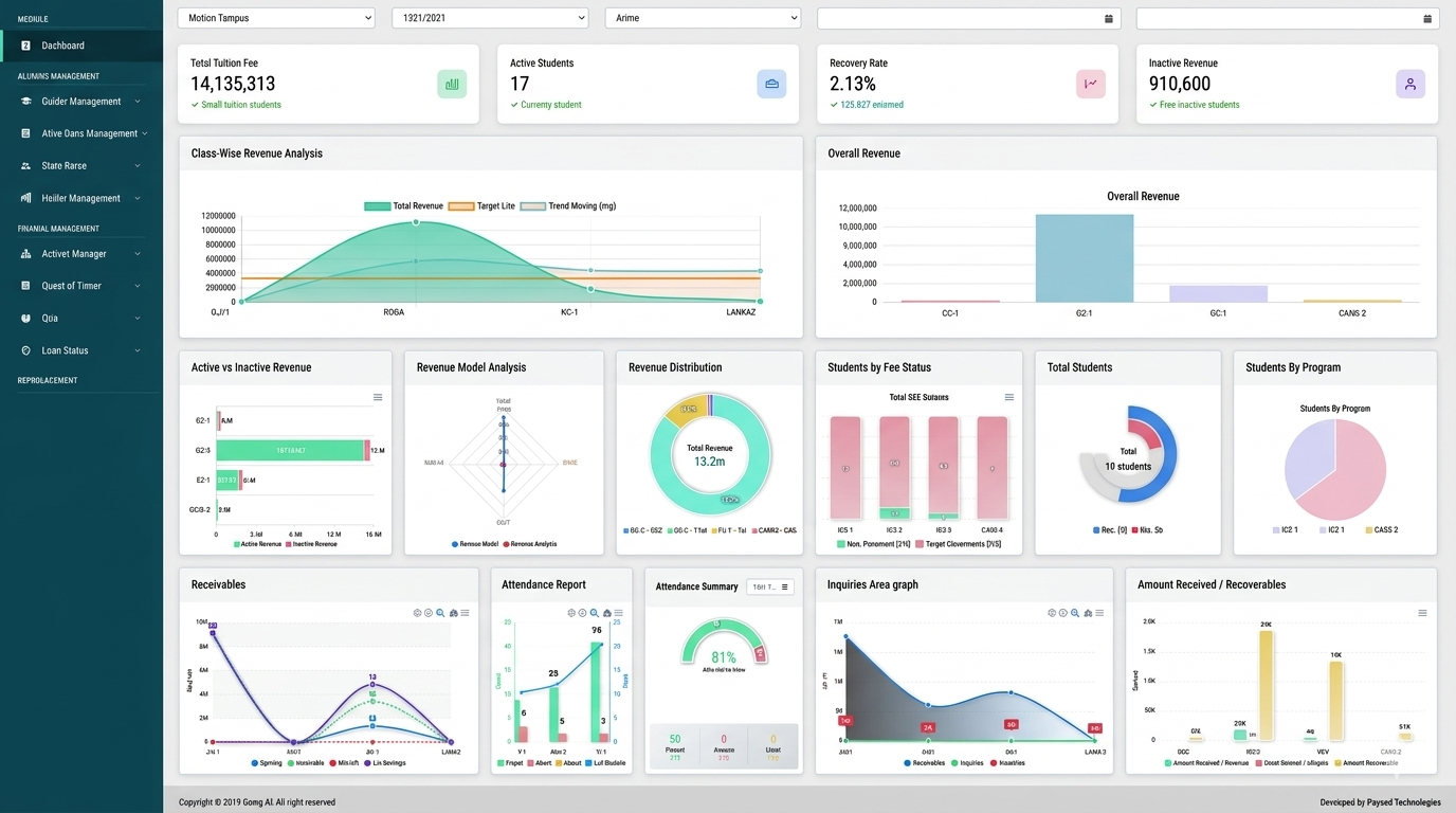 Custom dashboard preview