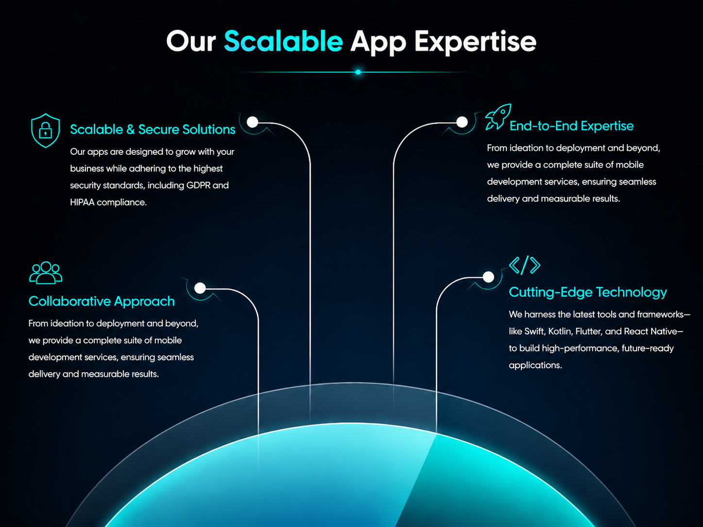 Mobile app development process illustration