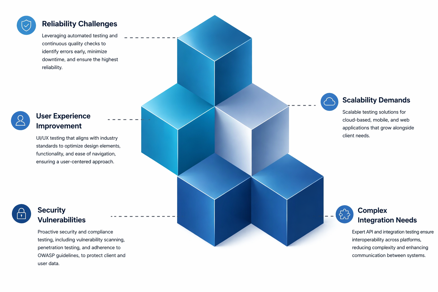 QA service pillars illustration